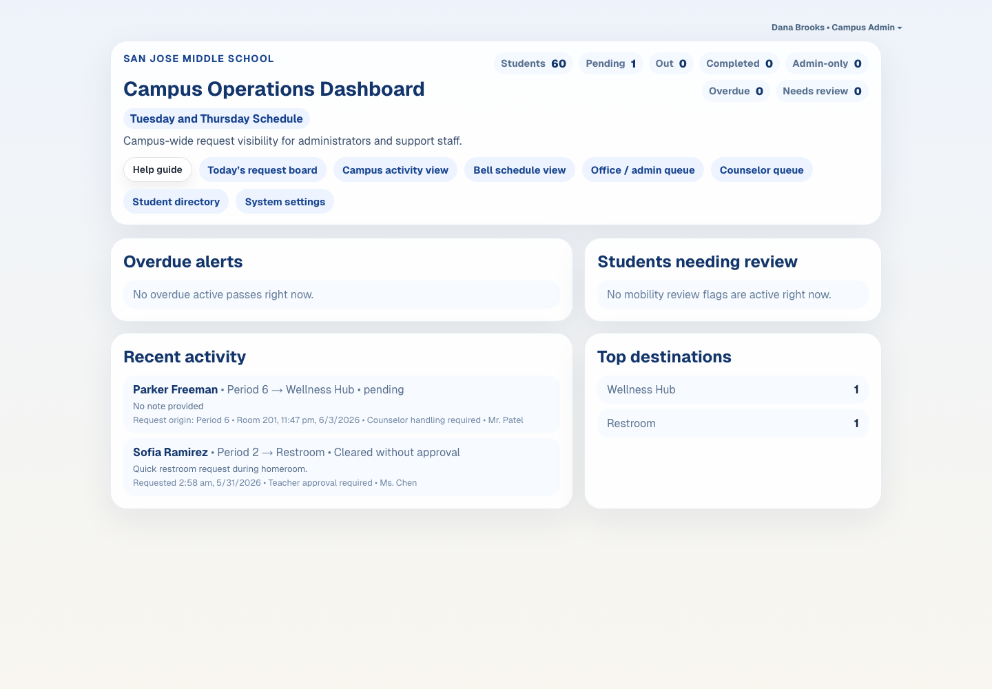 Campus Operations Dashboard screenshot
